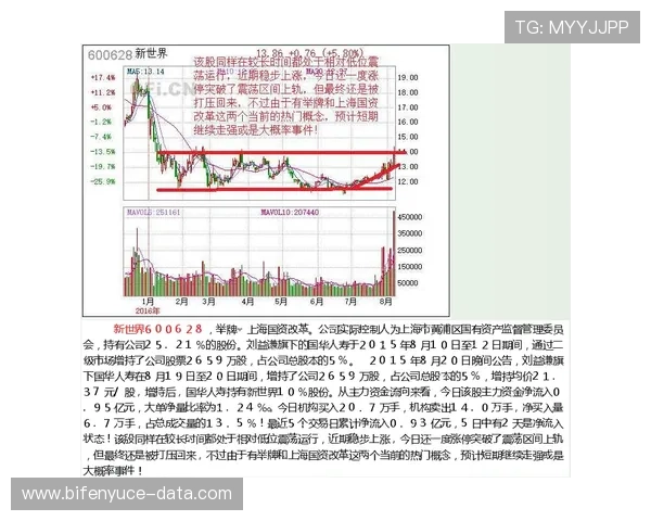 买波胆不中策略改变避坑指南彩票数字高频玩法